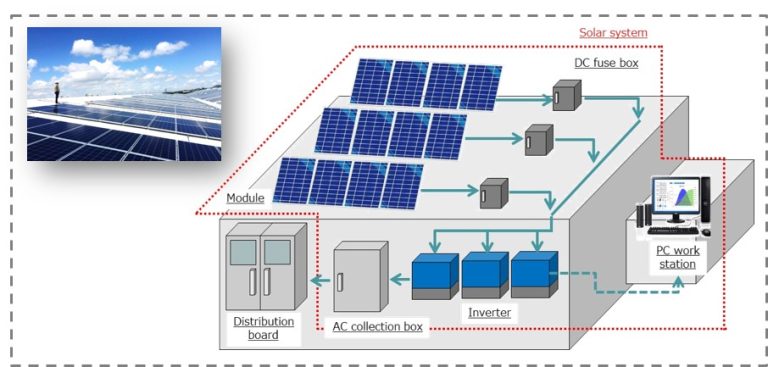 Wanhos solar starts selling solar energy system